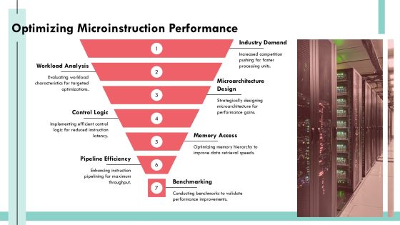 Control Unit Memory And Microinstruction Implementation PPT Powerpoint AT Slide16