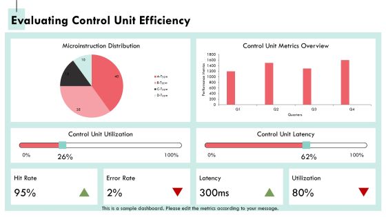 Control Unit Memory And Microinstruction Implementation PPT Powerpoint AT Slide20