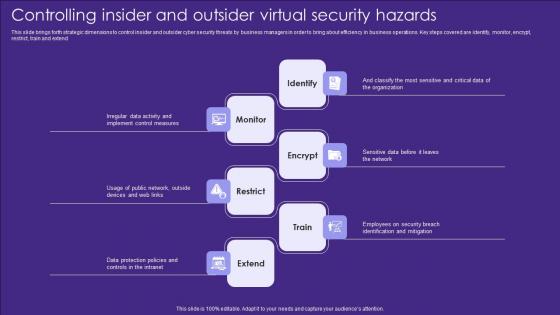Controlling Insider And Outsider Virtual Security Hazards Designs Pdf Controlling Insider And Outsider Virtual Security Hazards Designs Pdf