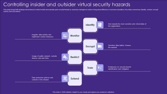 Controlling Insider And Outsider Virtual Security Hazards Designs Pdf