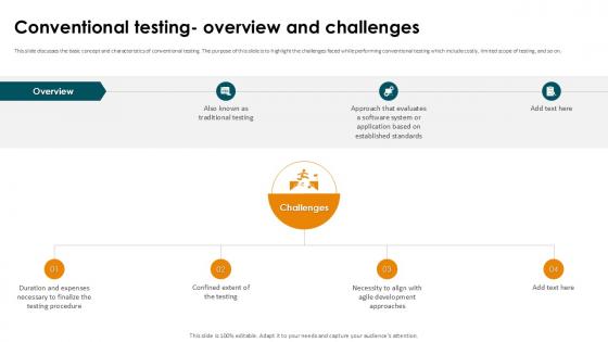 Conventional Testing Overview And Smoke Testing Ppt Slides Conventional Testing Overview And Smoke Testing Ppt Slides