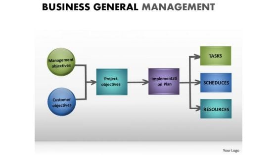 Converging And Diverging Factors Flowchart Diagram Ppt Templates