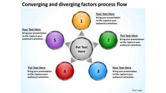 Converging And Diverging Factors Process Flow Circular Layout Diagram PowerPoint Slides