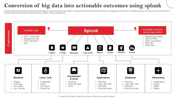 Conversion Of Big Data Into Actionable Outcomes Using Splunk Clipart Pdf