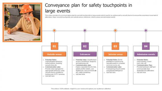 Conveyance Plan For Safety Touchpoints In Large Events Icons Pdf