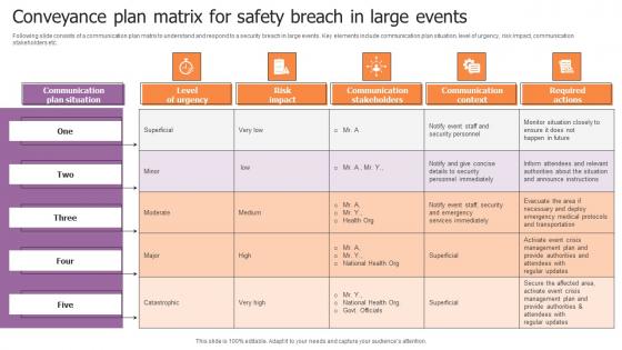 Conveyance Plan Matrix For Safety Breach In Large Events Diagrams Pdf