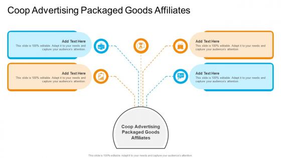 Coop Advertising Packaged Goods Affiliates In Powerpoint And Google Slides Cpb