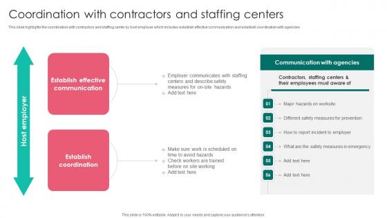 Coordination With Contractors Workplace Safety Protocol And Security Practices Ideas Pdf