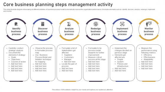 Core Business Planning Steps Management Activity Inspiration Pdf Core Business Planning Steps Management Activity Inspiration Pdf