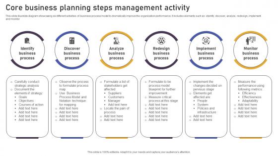 Core Business Planning Steps Management Activity Inspiration Pdf