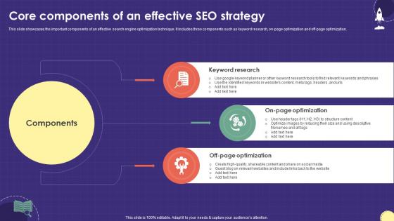 Core Components Of An Effective SEO Strategy Marketing Plan For Boosting School Strategy SS V