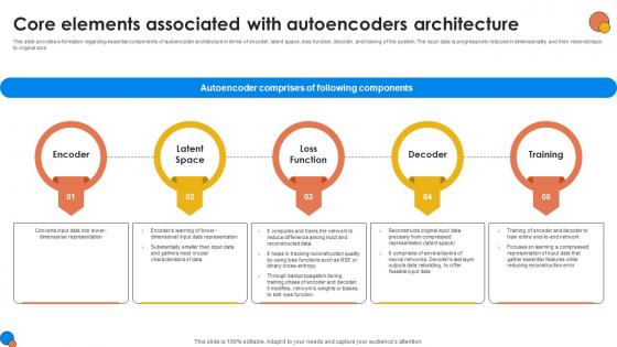 Core Elements Associated With Autoencoders Generative AI For Better Productivity AI SS V