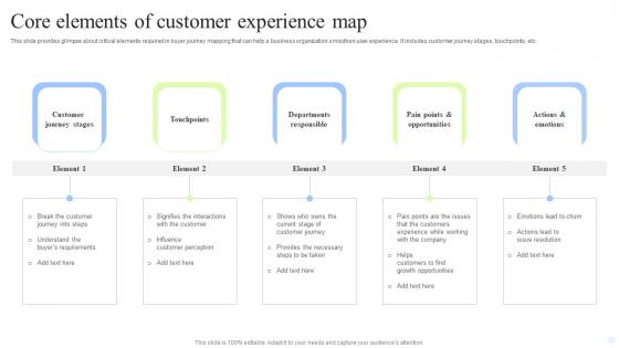 Core Elements Of Customer Experience Map Formats Pdf