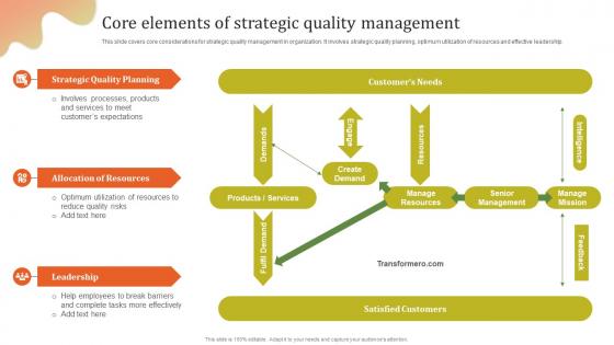 Core Elements Of Strategic Executing Effective Quality Enhancement Clipart Pdf