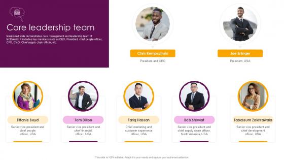 Core Leadership Team Food And Beverages Company Profile Ppt Presentation CP SS V
