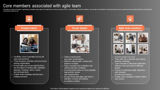 Core Members Associated Agile Technological Innovation Playbook Diagrams Pdf