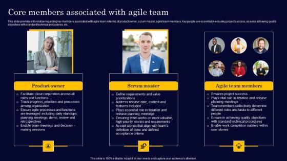 Core Members Associated With Agile Team Gen Tech Stack Playbook Sample Pdf