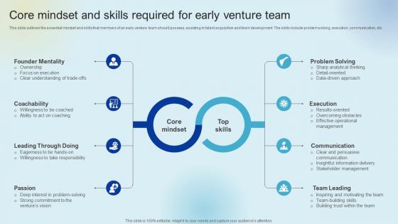 Core Mindset And Skills Required For Early Raising Venture Capital A Holistic Approach Fin SS V Core Mindset And Skills Required For Early Raising Venture Capital A Holistic Approach Fin SS V