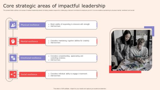 Core Strategic Areas Of Impactful Leadership Structure Pdf