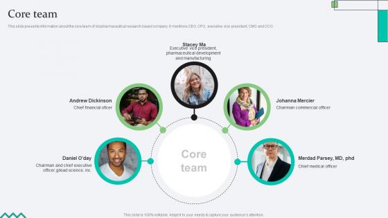 Core Team Biopharma Research Organization Pitch Deck Core Team Biopharma Research Organization Pitch Deck