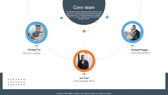 Core Team Data Management Company Investor Funding Pitch Deck
