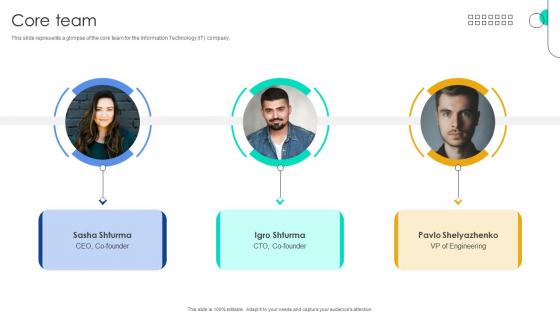 Core Team Function User Interface Service Investor Funding Elevator Pitch Deck