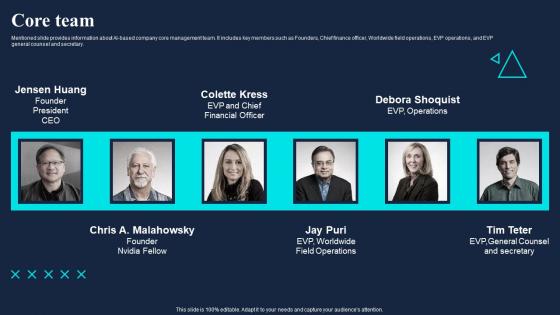 Core Team Gaming Company Fund Raising Pitch Deck Mockup Pdf Core Team Gaming Company Fund Raising Pitch Deck Mockup Pdf