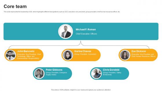Core Team Innovative Industrial Solutions Company Profile CP SS V