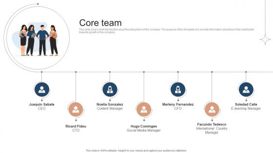 Core Team Investor Funding Elevator Pitch Deck For Online Learning Platform Core Team Investor Funding Elevator Pitch Deck For Online Learning Platform