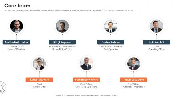Core Team Investor Funding Elevator Pitch Deck PPT Template Core Team Investor Funding Elevator Pitch Deck PPT Template