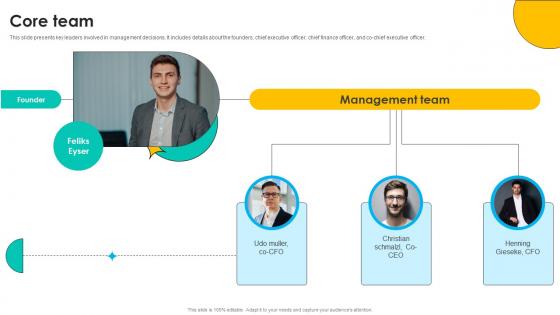 Core Team Online Marketing Solutions Pitch Deck Core Team Online Marketing Solutions Pitch Deck