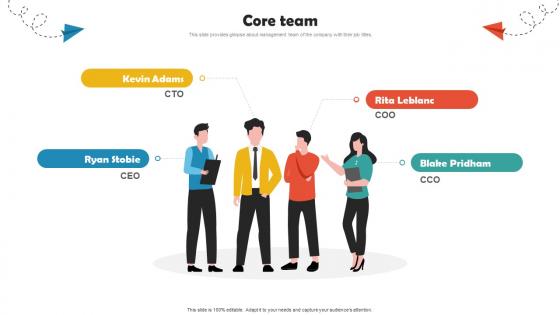 Core Team Online Travel Agency Investor Funding Elevator Pitch Deck Core Team Online Travel Agency Investor Funding Elevator Pitch Deck