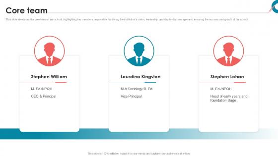 Core Team Private School Investor Funding Elevator Pitch Deck PPT Slides Core Team Private School Investor Funding Elevator Pitch Deck PPT Slides