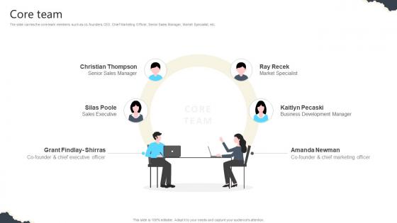 Core Team Real Estate Platform Investor Funding Elevator Pitch Deck Core Team Real Estate Platform Investor Funding Elevator Pitch Deck