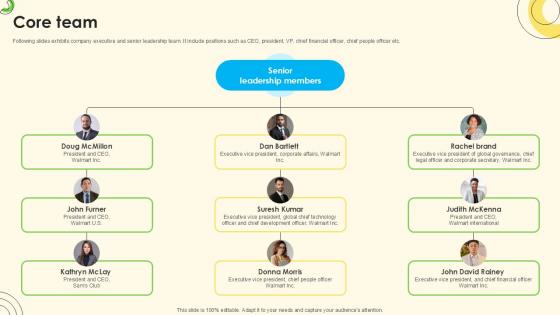 Core Team Sales Pitch Deck For Online Retail Ppt Example