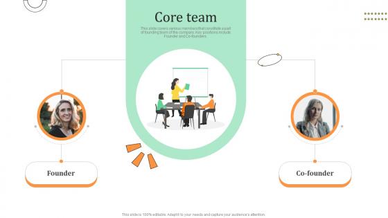 Core Team Travel Bag Funding Pitch Deck