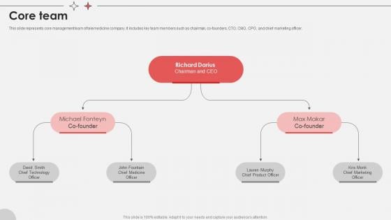 Core Team Virtual Medical Consultancy Investor Funding Elevator Pitch Deck Core Team Virtual Medical Consultancy Investor Funding Elevator Pitch Deck
