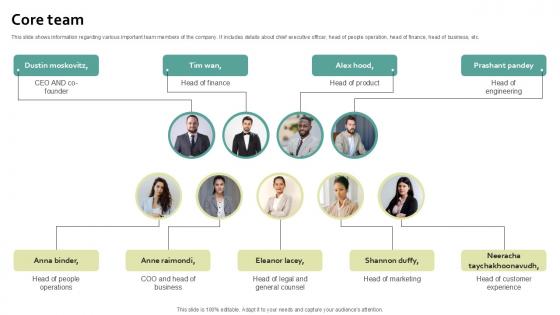 Core Team Work Management Software Development Organization PPT PowerPoint