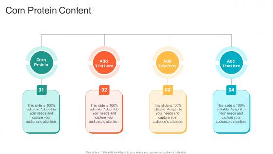 Corn Protein Content In Powerpoint And Google Slides Cpb