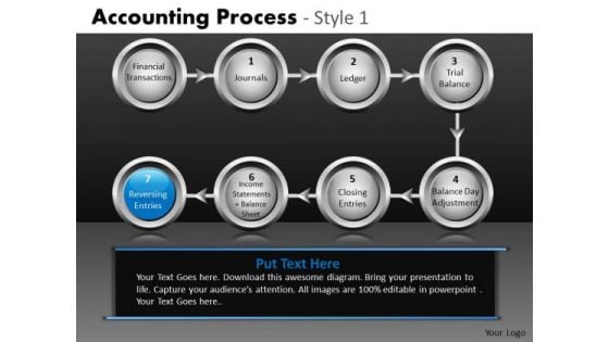 Corporate Accounting Process PowerPoint Slides Ppt Templates