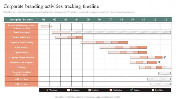 Corporate Branding Activities Tracking Timeline Effective Brand Maintenance Slides Pdf