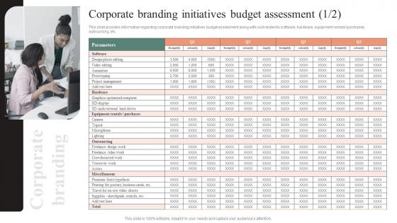 Corporate Branding Initiatives Budget Assessment Effective Brand Maintenance Microsoft Pdf