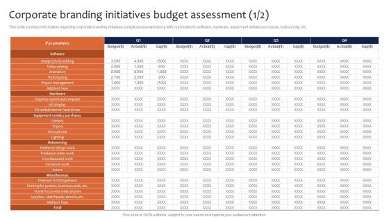 Corporate Branding Initiatives Budget Assessment Leveraging Corporate Sample Pdf