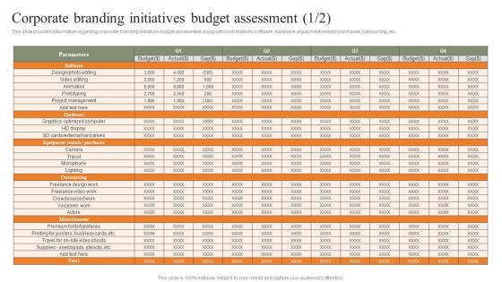 Corporate Branding Initiatives Budget Assessment Strategies For Achieving Diagrams Pdf