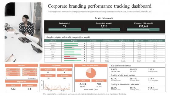 Corporate Branding Performance Tracking Dashboard Effective Brand Maintenance Pictures Pdf