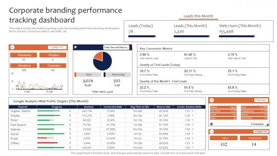 Corporate Branding Performance Tracking Dashboard Leveraging Corporate Rules Pdf