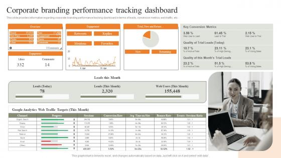 Corporate Branding Performance Tracking Dashboard Strategies For Achieving Summary Pdf