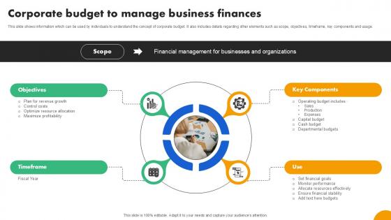 Corporate Budget To Manage Business Strategies To Develop Effective Ppt Presentation Fin SS V
