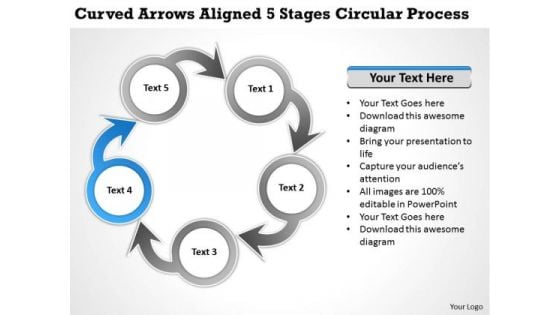 Corporate Business Strategy Aligned 5 Stages Circular Process Formulation