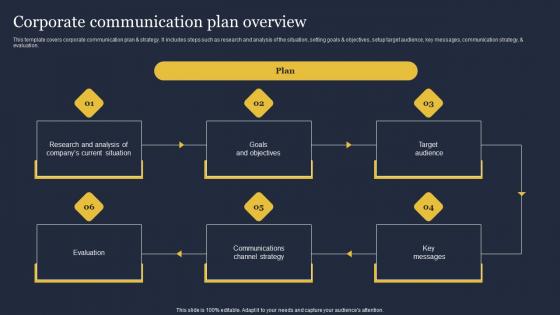 Corporate Communication Plan Overview Critical Incident Communication Slides Pdf